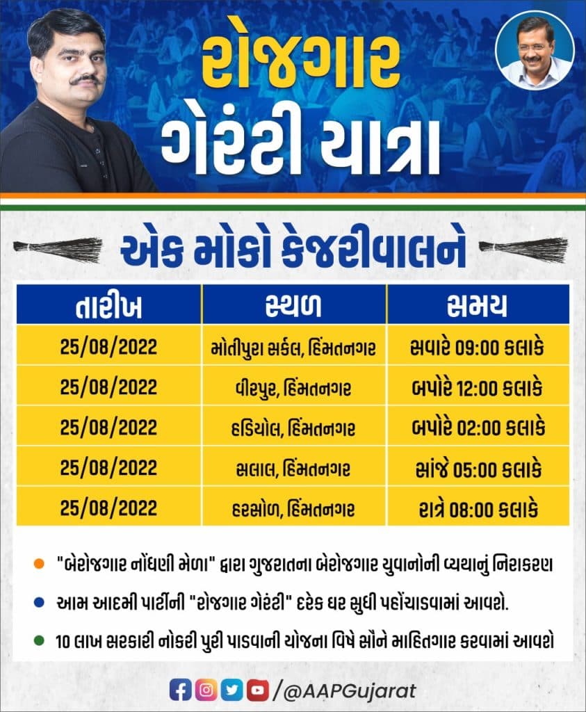 સાબરકાંઠામાં આપ રોજગાર ગેરંટી યાત્રા પોલીસે અટકાવી, અટકાયત કરેલા કાર્યકરોમાં ભારે ગુસ્સો